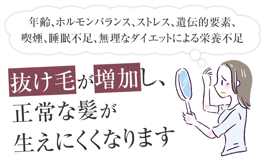 抜け毛が増加し、正常な髪が生えにくくなります